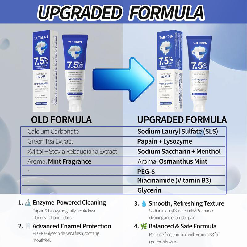 Gentle Whitening & Enamel Care Toothpaste 7.5% Hydroxyapatite